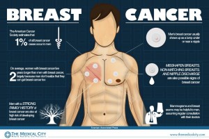male-breast-cancer